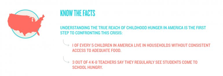 hunger is infographic